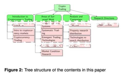如何安全地将比特币存入冷钱包？全方位指南与注意事项

比特币,冷钱包,加密货币/guanjianci

冷钱包简介
冷钱包，亦被称为离线钱包，是指未联网且不易受黑客攻击的加密货币存储方式。与热钱包相比，冷钱包提供了更为安全的存储解决方案，尤其适合那些长时间持有比特币的人。通过冷钱包存储比特币，能够有效降低因网络攻击而导致的资金损失风险。

为何选择冷钱包？
在决定如何存储比特币时，安全性是许多投资者关注的重点。热钱包虽然使用方便，却因常常与网络接触而暴露于黑客的攻击之下。而冷钱包则如同一座保险箱，将您的数字资产安全地锁在无形的壁垒内。它能有效保护用户资产，防止因网络漏洞而面临的潜在风险。

冷钱包的种类
冷钱包主要可以分为硬件钱包和纸钱包。硬件钱包通常是名为USB设备，其内部存储了用户的私钥，并且可以在需要时通过它与网络连接。与此对应的是纸钱包，用户可以将私钥和公钥的信息打印在纸上，存放在安全的地方，减少被黑客攻击的机会。两种冷钱包各有优缺点，投资者要根据个人需求选择合适的冷钱包。

步骤一：选择冷钱包
首先，选择一种适合您需求的冷钱包尤为重要。市场上有许多信誉良好的硬件钱包品牌，例如Ledger、Trezor等。它们一般具备较高的安全性和用户友好度。在选购时，务必选择受信赖的供应商，避免购买二手设备或不明来源的产品。

步骤二：设置冷钱包
成功购买硬件钱包后，接下来就是设置。根据硬件钱包的说明书，按照指示进行安装和设置过程。通常这包括创建一个PIN码、备份恢复种子短语等。务必将恢复种子短语保存在安全的地方，因为它是您找回钱包的唯一途径。

步骤三：将比特币转入冷钱包
在完成设置后，您可以开始将比特币转移到冷钱包中。首先，打开您的冷钱包，记录下生成的接收地址。之后，登录到您的热钱包或交易所账户，选择“发送”或“转账”选项，输入您刚刚记录的接收地址，输入转账金额，然后确认交易。请务必核对地址的准确性，因为一旦发送，资金无法追回。

步骤四：确认交易
转账完成后，您可以通过区块浏览器跟踪交易的状态。一旦交易被确认，即表明您的比特币已经安全存入冷钱包。建议在一定时段后再次核对冷钱包的余额，以确保交易准确无误。

安全性与备份
在将比特币存入冷钱包之际，切记保障安全性。定期对冷钱包的私钥和恢复种子进行备份，并将其存放在防火防水的环境中。一旦发生意外情况，备份能够帮助您找回资产。此外，避免将私钥和种子信息在线分享，以防止黑客攻击。

常见问题与解答
在使用冷钱包后，许多用户可能会遇到一些常见问题。首先，如果忘记了冷钱包的PIN码，该如何处理？大多数硬件钱包会提供恢复机制，使用恢复种子短语能够重置钱包。如果遇到设备损坏，只要拥有备份，仍然可以找回资产。

冷钱包的限制
虽然冷钱包安全性高，但它的使用便捷性相对较低。每次想要进行交易，需要连接到电脑或通过其他方式将比特币转出，过程相对繁琐。因此，投资者需根据交易频率、投资策略等个人情况来判断是否使用冷钱包。

总结
总而言之，将比特币放入冷钱包是一种安全有效的资产保护措施。通过选择合适的冷钱包、认真设置并维护好私钥与备份，用户能够有效降低风险，确保数字资产的安全。对于长时间持有比特币的投资者，冷钱包无疑是最佳的选择。希望通过本文的详细指导，您能顺利地将比特币存入冷钱包，为您的投资保驾护航。