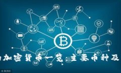 tpWallet支持的加密货币一览：主要币种及其未来发