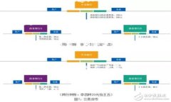   揭秘库神冷钱包原理：数字资产安全存储的最佳