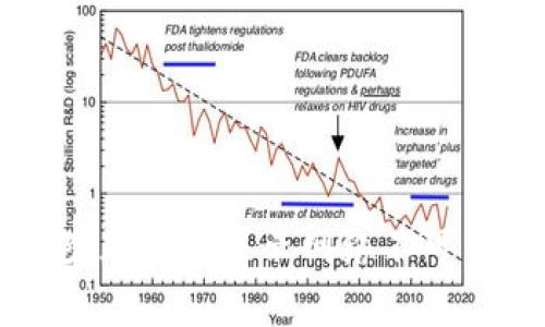 tpWallet解除风控后显示网络不可用的解决办法