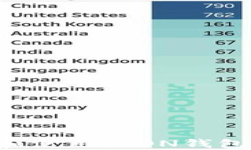 
如何下载和使用TRON钱包：完整指南