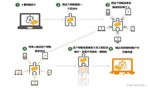 tpWallet货币链交易：解析趋势、优势与实用指南