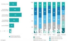 如何暂时冻结冷钱包以保障数字资产安全