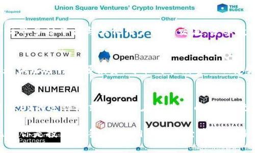 bianoti全面解析OKEx数字货币交易所：如何选择合适的交易平台/bianoti
数字货币交易所, OKEx, 加密货币投资/guanjianci

引言
随着数字货币的快速发展，越来越多的人开始关注数字货币交易所的选择。在众多交易所中，OKEx凭借其丰富的产品线和用户友好的界面，成为了许多投资者的首选。然而，关于OKEx及其在加密货币领域的潜力，仍有许多问题值得探讨。这篇文章将深入分析OKEx数字货币交易所，并帮助读者理解如何选择合适的交易平台，以便更好地实现投资目标。

OKEx的基本概况
OKEx成立于2017年，是一家国际知名的数字货币交易所，总部位于马耳他。它的核心理念是为用户提供安全、高效和便捷的交易环境。该交易所支持多种加密资产交易，包括比特币、以太坊、莱特币等主流数字货币。同时，OKEx还提供现货交易、期货交易、合约交易等多种交易模式，满足不同类型投资者的需求。除了基础的交易功能外，OKEx还提供了借贷、Staking、期权等多种衍生金融产品，以丰富用户的投资选择。

安全性：OKEx在行业中的表现
安全性是投资者最关注的问题之一。OKEx在安全方面采取了多重措施，以保护用户的资产。其平台采用了冷钱包存储技术，将大部分用户资产保存在离线环境中，有效防止了黑客攻击。此外，OKEx的用户账户也进行了多重验证和安全保护，包括双重身份验证（2FA）。通过这些严格的安全措施，OKEx在数字货币交易所中树立了良好的声誉。

用户体验与界面设计
在用户体验方面，OKEx的界面设计直观易用。不论是新手还是资深投资者，都能在平台上快速找到所需的功能。OKEx为用户提供了多种语言选择，方便国际用户进行交易。无论是在手机端还是电脑端，OKEx都能保持流畅的使用体验，让用户随时随地享受交易的乐趣。

产品与服务多样性
OKEx的产品线丰富，提供了现货交易、期货合约、杠杆交易、指数基金等多种选择。投资者可以根据自己的风险偏好和投资策略，选择合适的产品进行交易。例如，现货交易适合风险偏低、投资风格稳健的用户，而期货合约则吸引那些希望通过杠杆放大收益的投资者。另外，OKEx还推出了期权交易，允许用户灵活配置资产并对冲风险，进一步提升了投资的灵活性。

交易费用解析
关于交易费用，OKEx提供了相对透明的费用结构。平台上现货交易的费用一般在0.1%-0.2%之间，而期货合约的费用会根据具体合约的不同有所波动。此外，OKEx还为交易量较大的用户提供了手续费的折扣优惠，使得高频交易者在使用该平台时能够享受到更低的交易成本。这一措施在一定程度上提升了用户使用OKEx的积极性。

市场深度与流动性
市场深度和流动性是评估数字货币交易所表现的重要指标。OKEx凭借其强大的用户基础和交易量，在市场深度和流动性方面表现突出。高流动性有助于投资者以更接近市场价格的水平成交，从而提升交易效率。特别是在市场波动较大时，流动性能够有效减小价差损失，为用户带来更好的交易体验。

客户支持与社区活跃度
为了提升用户的服务体验，OKEx还设立了多种客户支持渠道，包括在线客服、电话支持以及邮件支持。此外，OKEx在社区建设方面也积累了庞大的用户群体。投资者可以通过社交媒体、论坛等多种平台与其他用户进行交流，分享投资经验和市场观点。这种社区文化营造让用户在交易过程中感受到更多的互动与参与，增强了他们使用OKEx的粘性。

选择合适交易平台的重要性
在选择数字货币交易平台时，投资者应综合考虑安全性、费用、用户体验、市场深度等多方面因素。每个用户的需求和投资策略各不相同，因此了解自己的需求尤为重要。例如，如果你仅仅是偶尔进行小额投资，可能对手续费的敏感度不高，但如果你是高频交易者，则需要关注交易成本和平台的流动性。了解这些细节，将有助于你做出更明智的选择。

总结：OKEx为何值得关注
作为一家在全球市场上享有良好声誉的数字货币交易所，OKEx凭借其多样的产品、良好的安全性和用户体验，吸引了众多投资者的青睐。对于那些希望涉足加密货币市场的人而言，了解OKEx的运作模式以及其在行业中的地位，无疑是实现投资成功的重要一步。选择一个合适的交易平台，不仅关乎投资的安全与便利，更对投资的成功发挥着关键作用。

在未来，随着数字货币市场的不断发展，OKEx肯定会继续创新、其产品和服务。投资者保持关注，合理选择适合的交易平台，将有助于在加密货币投资中更好地把握机遇，实现财务增长。无论你是投资新手，还是拥有丰富经验的交易者，找到一个令人信赖的交易所，都是开启加密货币投资之旅的第一步。