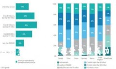tpWallet如何设置高Gas费？提升交易成功率的实用指