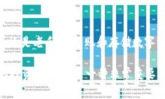   如何将IOST币提到TP Wallet？详细指南与常见问题