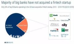 如何在tpWallet中查看GCT余额及交易记录