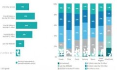 tpWallet风险分析：深入探讨与用户保护