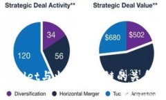 tpWallet与火币生态链的关系解析