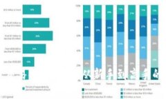数字货币交易使用指南：从新手到高手的全面解