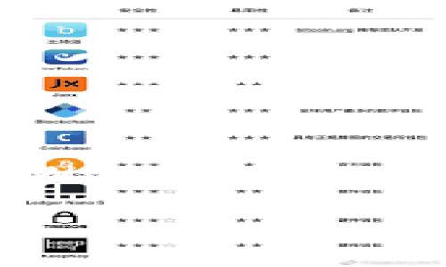 ### tpWallet是什么品牌

在数字货币日益普及的今天，许多用户开始关注与其相关的产品和服务。tpWallet作为一个新兴的数字钱包品牌，受到了广泛的关注和讨论。tpWallet不仅致力于为用户提供安全、便捷的数字资产管理体验，还注重用户界面的友好性和使用的直观性，旨在帮助用户更好地管理和交易他们的数字货币。

#### tpWallet品牌概述：定义、安全性和用户体验