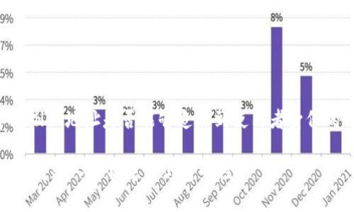 根据您提问的内容，似乎您在询问关于tpWallet地址是否能够追踪到使用者身份的信息。以下是对此问题的详细分析和讨论。

### tpWallet地址能否追踪到使用人身份？深入解析隐私与透明性