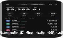 tpWallet买了不让卖？解读背后原因与解决方案