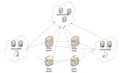 冷钱包转账参数缺失是指在进行数字货币转账时