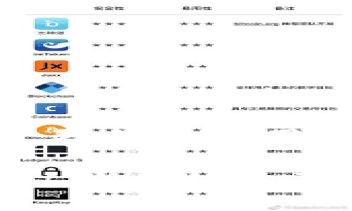 tpWallet被盗是怎么回事？揭秘背后原因与防范措施

tpWallet, 钱包被盗, 加密货币安全/guanjianci

什么是 tpWallet？
tpWallet 是一款广泛使用的数字货币钱包，支持多种加密货币的存储和交易。近年来，随着区块链技术的发展和加密货币市场的繁荣，tpWallet 逐渐成为了用户管理数字资产的重要工具。用户通过 tpWallet 可以方便地进行交易、管理资产以及与其他项目互动。然而，随着用户基数的增加，tpWallet 也面临了越来越多的安全威胁，尤其是钱包被盗事件。

钱包被盗的案例分析
在过去的几个月里，tpWallet 发生了一些令人震惊的盗窃事件。许多用户反映，他们的账户在没有任何警告的情况下资金被转移。这一现象引起了广泛的关注和讨论。分析这些案例，可以发现几个共通的特征：

首先，很多用户在使用 tpWallet 的过程中，未能及时升级软件版本或配置安全设置。有些用户甚至在不安全的网络环境中使用钱包，导致账户信息被黑客轻易获取。这类行为大大增加了钱包被盗的风险。

其次，许多用户在进行交易时，过于轻信不明链接或二维码。黑客常通过设置钓鱼网站或虚假的交易平台，诱导用户输入私钥或向其转账。正是由于用户的疏忽和缺乏安全意识，才让黑客有机可乘。

tpWallet 被盗的原因总结
导致 tpWallet 被盗的原因主要有以下几个方面：

h4网络钓鱼攻击/h4
网络钓鱼是黑客最常用的手段之一。一些骗子通过伪造 tpWallet 网站，诱导用户输入自己的账户信息或私钥。当用户不小心进入这些虚假网站时，黑客便能轻易获取其敏感信息。

h4不安全的网络环境/h4
在公共 Wi-Fi 网络下进行数字资产交易是极其危险的。黑客可以利用这些网络进行中间人攻击，进而监听和获取用户的交易信息。

h4软件版本不更新/h4
tpWallet 官方会定期推出安全更新，修复已知的漏洞。但一些用户由于懒惰或忘记更新，始终使用旧版本的软件，导致其钱包面临更大的风险。

h4私钥管理不当/h4
私钥是控制数字资产最重要的凭证。部分用户在使用过程中未采取妥善的私钥管理措施，如将其妥善保管或定期进行备份，这使得他们在遭遇黑客攻击时，无法有效保护自己的资产。

如何保护 tpWallet 及其安全性
那么，面对越来越多的安全威胁，用户该如何保护自己的 tpWallet，使自己免受盗窃之害呢？以下是一些有效的防范措施：

h4选择强密码/h4
使用复杂且独特的密码是保护账户安全的第一步。密码应包含字母、数字及特殊符号，避免使用易猜测的信息，如生日或简单的组合。

h4启用双重身份验证/h4
启用双重身份验证（2FA）能显著提高账户安全性。即使黑客获取了密码，仍需要第二重确认才能进行交易。此外，使用动态密码生成器而不是短信验证，更能提高安全性。

h4定期更新软件/h4
用户应定期检查 tpWallet 是否有更新，并及时进行下载和安装。更新通常会修复已知的安全漏洞，确保用户使用最新的安全防护措施。

h4谨慎访问网站链接/h4
在访问任何与加密货币相关的网站时，务必确保链接的真实性。选择官方网站或经过验证的交易平台，绝不轻信未加确认的第三方链接。

h4安全存储私钥/h4
对于私钥的管理至关重要。用户应考虑使用硬件钱包来存储私钥，而不是保存在计算机或手机中，降低被盗风险。在记忆私钥时，应尽量避免在网络上进行分享。

总结
tpWallet 的出现为用户提供了便利的数字资产管理工具，但伴随而来的安全风险同样不可忽视。通过合理的安全意识和措施，用户可以有效保护自己的资产不受盗窃影响。我们在使用 tpWallet 的过程中，一定要时刻铭记安全的重要性，及时更新软件，谨慎对待每一次交易，这样才能在繁荣的加密货币世界中立于不败之地。

在如今这个数字化快速发展的时代，保护好自己的财产安全不仅是为了自己，也是对数字货币行业负责任的行动。希望所有用户都能在了解安全风险的基础上，充分利用好 tpWallet 带来的便利，做到资产的良好管理与保护。