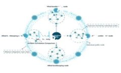 看起来您在询问与“tpWallet”相关的价格信息。不