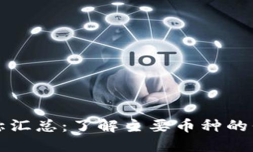 虚拟币代称汇总：了解主要币种的代号与含义