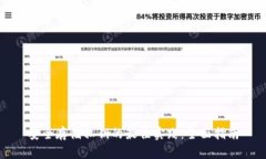 安全存储私钥的最佳实践：全面指南