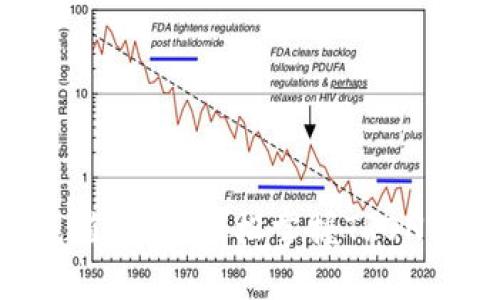 详细的TRX充值教程：轻松掌握TRON网络充值流程