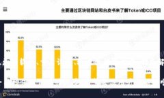   解决tpWallet无响应问题的终极指南 /  guanjianci