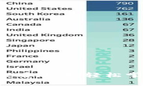 tpWallet新币K线图查看攻略：轻松掌握你的数字资产趋势
