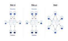   tpWallet 空投记录查看指南：如何轻松追踪您的空