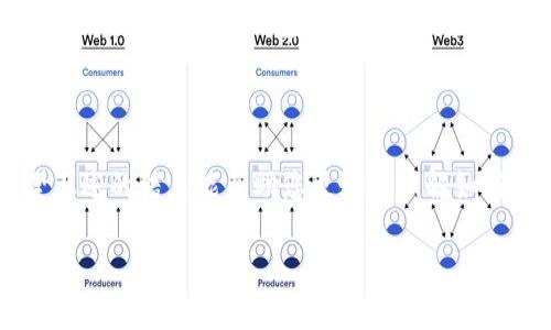   tpWallet 空投记录查看指南：如何轻松追踪您的空投资产 / 

 guanjianci tpWallet, 空投记录, 加密货币 /guanjianci 

什么是 tpWallet？

在探索加密货币的世界时，tpWallet作为一种数字钱包，越来越受到用户的欢迎。它不仅支持多种主流加密货币，还提供了丰富的功能，包括资产管理和交易记录的跟踪。其中，空投功能尤其引人注目，因为它允许用户获取来自项目方的免费代币。

空投的基本概念

空投是一种常见的营销策略，旨在吸引用户的注意力。项目方通常会把代币以免费的方式赠送给用户，希望借此提高知名度和用户参与度。空投不仅对新老用户都有吸引力，而且帮助投资者在市场上以较低的成本获取潜在的高价值资产。

如何找到 tpWallet 的空投记录

对于那些希望跟踪自己的空投资产的用户来说，tpWallet 提供了一系列简单而直观的功能。用户可以通过以下步骤轻松查看自己的空投记录：

ol
li首先，打开 tpWallet 应用程序，确保您已经完成了登录和账户设置。/li
li在主界面，找到“资产”或“账户”选项，这通常是钱包的首页。/li
li进入“交易记录”或“历史记录”页面，这里记录了您所有的交易和资金流动。/li
li在这一页中，您会发现多个子类别，寻找标有“空投”或“赠送”的选项。在这里，您可以看到所有相关的空投信息。/li
li点击某个具体的空投记录，您将看到更详细的信息，包括相关的代币名称、空投数量和时间戳。/li
/ol

理解空投记录的详细信息

空投记录不仅仅显示了您获得的代币数量，还包括其他重要的信息。例如，您可能会注意到每个空投背后项目的名称和简介。这对投资者来说非常重要，因为了解空投项目的基本情况有助于判断其未来潜力。

如何评估空投的价值

评估一个空投的价值，除了了解其基本信息外，还需关注项目是不是有发展潜力。您可以查看空投项目的官方网站、社交媒体平台以及其所在的市场动态。此外，参与项目的社区也非常重要，活跃的社区往往意味着项目有更高的成功概率。

注意事项及风险提示

虽然空投看似很美好，但也并非没有风险。存在一些假项目利用空投吸引用户，其中投资者可能会遭遇资金损失。因此，务必要谨慎选择参与的空投，不要随意提供私人信息以及钱包地址给不明来源的项目。

总结

通过 tpWallet，用户可以即时查看自己的空投记录，并对每一个空投进行分析和评估。加密货币的世界变化万千，跟踪自己的资产是投资成功的关键之一。希望上述的信息能帮助您更好地理解如何查看和管理您的空投记录。同时，更多的市场知识和对项目的深入了解也将提升您的投资回报。让我们一起在这个充满机遇的领域中前行，智慧投资，理性决策！

记得定期查看这些资源，不断学习和您的投资策略，祝您在加密财富的航程中一帆风顺！