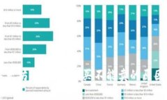 tpWallet以太坊交易：只能买不能卖的原因与解决方