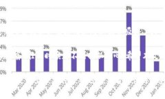 冷钱包与U盘的区别：数字资产安全存储的两大选