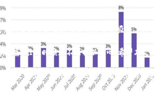 冷钱包与U盘的区别：数字资产安全存储的两大选择

冷钱包,U盘,数字资产安全/guanjianci

引言
在数字货币行业中，安全性一直是用户最为关心的话题。随着越来越多的人加入加密货币的投资，确保资产安全的重要性愈发突显。冷钱包和U盘作为两种存储方案，各自有着独特的优势与劣势。本文将深入剖析冷钱包与U盘之间的区别，帮助你选择最适合自己的数字资产存储方案。

冷钱包的基本概念
冷钱包是专门用于储存加密货币的一种离线钱包，它没有连接到互联网，因此相对而言更加安全。通常，冷钱包以硬件设备的形式存在，如Trezor或Ledger等硬件钱包。这种钱包可以抵御黑客攻击，保护用户的私钥和加密资产。

U盘的基本概念
U盘是一种常见的存储设备，主要用于存储和转移文件和数据。虽然U盘并不是专门为存储数字货币设计的，但用户可以在其上存储加密货币的私钥和相关数据。然而，由于U盘大多与计算机连接，面临更高的安全风险和数据丢失可能性。

安全性比较
安全性是冷钱包与U盘的主要区别之一。冷钱包因其离线特性，可以有效防止网络攻击和恶意软件的侵害。即使黑客通过网络试图窃取你的资产，冷钱包也能保持你的私钥安全。
相对而言，U盘则容易成为攻击目标。尽管用户可以采取一些措施来保护U盘上的数据，例如使用加密软件，但要是将U盘接入受感染的计算机，资产极有可能处于危险之中。

使用便利性
尽管冷钱包在安全性方面拥有明显优势，使用起来却较为复杂。资产的转移需要通过特定软件来完成，而且初次使用时配置过程相对繁琐。尤其是对于新手用户，掌握冷钱包的使用方式可能需要一定时间。
相对而言，U盘的用户体验则简单很多。用户只需将U盘插入计算机，便可直接访问其中的文件。即使不熟悉数字货币的操作流程，普通文件的转移和管理也显得相对简单。然而，这种便利性也伴随着潜在的风险，用户必须时刻保持警惕。

存储容量及灵活性
在存储容量方面，U盘通常提供更大的灵活性。如今，市场上可用的U盘容量从几GB到几TB不等，用户可以根据自己的需求选择合适的存储。另一方面，冷钱包的存储能力则相对有限，通常只支持少量钱包地址的创建和管理。
不过，冷钱包的设计初衷主要是为了保护数字资产，因此其存储方式通常更加高效和安全。虽然数量有限，但在加密货币的保存和转移中，其专用性表现出明显的优势。

使用环境的兼容性
冷钱包和U盘的兼容性均有所不同。冷钱包通常需要连接特定的软件或应用程序，才能进行有效的资产操作和管理。用户在使用冷钱包时，必须确保该软件来源可信，避免下载恶意软件。
U盘则兼容性更广，用户可以在任何支持USB的设备上获取数据。不过，这种灵活性往往意味着安全性和数据保护上存在一定欠缺。对于保存私钥而不是直接存储加密货币的用户来说，U盘也可以作为一种有效的工具。

成本对比
冷钱包价格通常高于U盘，因为它们的设计复杂度和技术要求更高。硬件钱包通常在几百到千元不等，虽然对于普通用户而言这一投入有些高，但从长远来看，它所提供的安全保障是无法用金钱来衡量的。
而U盘的价格则依据品牌、容量和规格的不同而异，通常比较亲民。因此，若只需短期使用或临时存储，U盘无疑是一种更为经济的选择。

总结
冷钱包和U盘各有其用途和优势，这取决于用户的具体需求。冷钱包以其极高的安全性而成为长期持有加密资产的首选，而U盘则以其便捷性和成本优势吸引了大量用户。在选择适合自己的存储方案时，用户需要认真评估自身的安全意识和存储需求，做到合理选择，确保资产的安全。

无论是使用冷钱包还是U盘，用户都应该提高安全意识，定期对存储的私钥和数据进行备份。保护数字资产是一项长期的任务，任何时候都不能掉以轻心。希望本文的分析能够帮助你更好地理解冷钱包与U盘之间的区别，从而做出明智的选择。

在不断变化的数字货币市场中，选择一种适合自己的资产存储方式至关重要。记住，安全第一，其次才是便利与成本。无论你是初出茅庐的新手，还是足智多谋的老手，保持学习和实践的态度，才能在这条路上行稳致远。