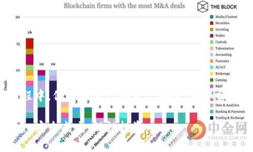   欧意交易所提现到tpWallet的时间解析与注意事项 / 

 guanjianci 欧意交易所, tpWallet, 提现时间 /guanjianci 

引言
在数字货币交易日益普及的今天，越来越多的投资者选择通过交易所进行资产管理与增值。而在多个交易所之间进行资金的转移，尤其是提现到个人钱包的过程中，时间的把控与资金的安全性成为了众多用户格外关注的问题。今天，我们将集中讨论欧意交易所提现到tpWallet所需的具体时间、相关因素及注意事项，帮助用户更好地理解这一流程。

一、欧意交易所概述
欧意交易所（Ouyi Exchange）是一家成立不久但迅速崛起的数字货币交易平台。它提供多种主流和小众的数字货币交易，受到用户的广泛欢迎。交易所以其良好的用户体验、稳定的交易系统和多样化的币种选择而著称。对于用户来说，如何安全、迅速地提现到个人钱包，尤其是到tpWallet，是保障资产流动性的重要步骤。此时，对提现时间的掌握至关重要。

二、tpWallet简介
tpWallet是一款多功能的数字货币钱包，支持多种主流币种的存储和交易。它不仅提供安全的资产存储解决方案，还具备便捷的交易接口，用户可以随时随地进行资产管理。从欧意交易所提现到tpWallet，用户希望知道需要多长时间，尤其是在紧急需要资金使用时，这种需求尤为迫切。

三、欧意交易所提现流程
想要将资产从欧意交易所提现到tpWallet，用户需要遵循以下几个步骤：
ol
li首先，用户需登录欧意交易所账户，找到资产管理或提现页面。/li
li然后，选择要提现的币种，并输入提现金额及tpWallet的钱包地址。/li
li在确认信息无误后，点击提交提现请求。/li
li最后，注意查看提现状态，可以在交易记录中查看实时状态。/li
/ol
这个流程看似简单，但实际操作时需谨慎，确保钱包地址的准确性与安全性。

四、提现时间的影响因素
提现到tpWallet所需的时间并不是固定的，通常会受到以下几个因素的影响：
ul
listrong网络状况：/strong区块链的拥堵程度会直接影响提现时间。高峰时段可能导致确认速度变慢。/li
listrong交易所处理时间：/strong交易所自身的审核及处理效率，通常在正常情况下，处理提现请求需要1-2小时；但在用户量激增时，可能需要更长的时间。/li
listrong安全审核：/strong为保护用户资产，某些交易所会对大额提现进行额外的安全审核，可能会延长提现的时间。/li
/ul

五、一般情况下提现所需时间
在正常情况下，从欧意交易所提现到tpWallet，通常会在1小时内到账。然而在高峰时段或特殊情况下，提现时间可能会延长至3小时或更长。在操作前，用户最好查阅交易所的公告，以获取最新的信息，确保能够合理安排自己的资金使用。

六、提现常见问题及解决方案
在提现过程中，用户可能会面临各种问题，例如提现延迟、未到账、地址错误等。以下是一些常见问题及解决方案：
ul
listrong提现未到账：/strong首先检查tpWallet是否正常工作；接着确认是否输入了正确的钱包地址；最后查看交易记录，确认提现请求是否已被处理。/li
listrong提现延迟：/strong这可能是由于区块链网络拥堵，建议耐心等待；同时，可以联系欧意交易所的客服，询问提现状态。/li
listrong提现失败：/strong可能是由于账户安全设置问题或订单信息错误，建议及时与交易所客服沟通，寻求解决方案。/li
/ul

七、安全注意事项
在进行提现操作时，用户需要特别注意以下安全事项：
ul
listrong确保钱包地址正确：/strong钱包地址一旦输入错误，资金将无法找回，因此需仔细核对每一个字符。/li
listrong开启双重验证：/strong为提高账户安全性，建议开启双重验证，避免因账户安全问题导致的资金损失。/li
listrong定期更改密码：/strong定期更新交易所账户密码，使用强密码可以有效避免账户被破解风险。/li
/ul

八、总结
欧意交易所提现到tpWallet的时间一般为1小时，正常情况下不会超过3小时。受到多种因素的影响，用户需要保持耐心，并密切关注提现请求的状态。在提现过程中，保护好自己的资产安全，确保操作步骤的正确性是极其重要的。希望本文能帮助用户更好地理解提现流程及其相关注意事项，从而提高交易体验。

最后，若有任何疑问或进一步的咨询，欢迎联系相关客服或寻求专业人士的帮助，以确保在交易中获得最佳的服务和支持。在数字货币的新时代，让我们一同探索，安全成交，理性投资。
