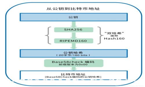 2023年最佳区块链冷钱包品牌推荐：安全、便捷与高性价比并存