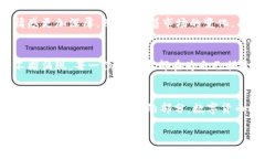   币币情：数字货币交易中的爱与梦想 /  guanjia