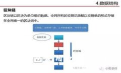 狗狗币电子钱包使用攻略：从入门到精通