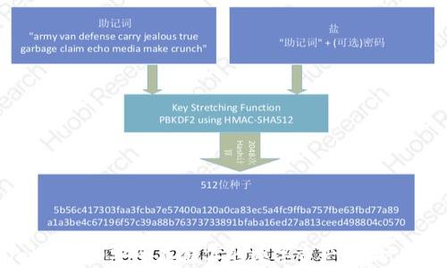 
Okcoin冷钱包：安全存储你的数字资产，保护你的财富