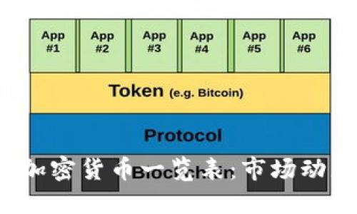 2023年最新加密货币一览表：市场动态与投资指南