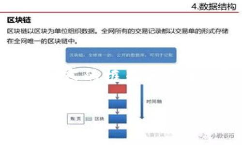 由于请求内容较长，我将在回答中提供、关键词、以及一部分内容的框架和结构。完整内容较长，可能需要您分开请求或确认内容长度要求。

如何解决tpWallet合约搜索不到币的问题