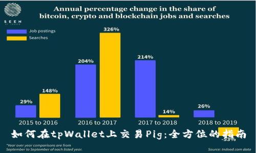 如何在tpWallet上交易Pig：全方位的指南