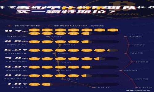 了解冷钱包：安全存储数字资产的最佳选择

冷钱包, 数字资产, 加密货币/guanjianci

随着加密货币的迅猛发展，越来越多的人开始关注数字资产的安全性。其中，冷钱包作为一种重要的资产存储方式，受到了广泛的关注。本文将详细介绍什么是冷钱包、其优缺点、如何选择和使用冷钱包，及常见问题的深入解答。

什么是冷钱包？
冷钱包是一种不与互联网直接连接的钱包，因此能够有效地抵御黑客攻击和盗窃。与热钱包相对，热钱包是指那些在线存储数字资产的钱包，方便交易但在安全性上存在隐患。冷钱包通常用于长时间存储大额数字资产，确保用户的资金安全。

冷钱包的形式多种多样，包括软硬件钱包、纸钱包等。硬件钱包通常是小型的电子设备，专为存储加密货币设计。用户需要在设备上进行交易确认，这样即使设备连接到计算机或手机上，私钥也不会暴露在网络上。纸钱包则是通过生成和打印私钥以及公钥的方式，将资产离线存储，避免了任何网络安全问题。

冷钱包的优缺点
冷钱包具有多个优点：
ul
li安全性高：冷钱包不接入互联网，能够减小被黑客攻击的风险。/li
li长时间存储：适合长期持有大额数字资产的用户，避免频繁操作造成的风险。/li
li防止人为错误：私钥在没有联网的情况下生成，降低了因操作失误造成资金损失的可能。/li
/ul
然而，冷钱包也有其缺点：
ul
li不方便：用户需要随时访问硬件钱包或纸钱包时可能比较麻烦。/li
li成本问题：硬件钱包往往需要额外购买，增加了用户的成本。/li
li遗失风险：如果硬件钱包或纸钱包丢失，用户可能无法找回资产。/li
/ul

如何选择冷钱包？
选择冷钱包时，用户需要考虑多个因素：
ul
li安全性：选择那些经过市场验证、具有良好声誉的冷钱包品牌。/li
li易用性：选择操作简便、用户友好的硬件钱包，降低使用的学习成本。/li
li兼容性：确认冷钱包是否支持用户所持有的加密货币，避免选择不兼容的产品。/li
/ul
Market上有很多著名的硬件钱包品牌，如Ledger、Trezor以及KeepKey等，用户可以根据自己的需求进行选择。

如何使用冷钱包进行交易？
使用冷钱包进行数字资产交易的步骤如下：
ol
li首先，购买硬件钱包或创建纸钱包，并按照说明书将其设置。/li
li将加密货币从热钱包转账到冷钱包，确保此次转账的准确性。/li
li在需要交易时，将冷钱包连接到网络并确认交易。/li
li完成交易后，再次断开冷钱包与网络的连接。/li
/ol
虽然冷钱包在交易时便捷程度不如热钱包，但对于大多数用户而言，保管资产的安全性是首要考虑因素。

常见问题解答
1. 冷钱包安全吗？
冷钱包通过不与互联网直接连接的方式，大大提高了数字资产的安全性。但是，用户在使用冷钱包时也需要注意一些潜在风险。

例如，硬件钱包如果丢失或损坏，用户可能无法恢复资产。因此，务必保留好相关的备份和恢复信息。此外，部分用户在创建冷钱包时忘记将私钥妥善保存，这也会导致无法找回资产。因此，保障安全的同时，要保证良好的使用习惯。

2. 如何避免冷钱包丢失？
冷钱包，尤其是硬件钱包，通常较为小巧，因此易于丢失。为了避免丢失，用户可以采取以下措施：

ul
li明确存放位置：为冷钱包找一个固定的、安全的地方进行存放。/li
li备份重要信息：例如，对于纸钱包，务必将其复制并保存在不同的地方。/li
li使用防盗措施：在可能的情况下，使用保险箱等安全设施来存放冷钱包。/li
/ul

上述措施能有效降低冷钱包丢失的可能性，但用户仍需保持警觉。

3. 纸钱包与硬件钱包哪个更好？
纸钱包和硬件钱包各有优缺点。纸钱包的优点是成本低，不需要任何设备，而硬件钱包通常更为安全。

选择纸钱包时需要谨慎处理纸张，防止丢失或损坏。硬件钱包则提供了更好的保障和便捷性，适合那些需要频繁进行交易的用户。具体选择需要根据个人的需求进行权衡。

4. 如何创建纸钱包？
创建纸钱包相对简单。以下是创建纸钱包的步骤：

ol
li访问可靠的纸钱包生成网站，如Bitaddress.org。/li
li在线生成密钥，确保在未联网的环境下创建，以防止被黑客获取。/li
li打印出生成的纸钱包，并妥善保存。/li
li进行转账，将资产从热钱包转入纸钱包。/li
/ol

切记，不要让他人接触到你的纸钱包，并确保其安全存放。

5. 冷钱包适合哪些人群？
冷钱包主要适合以下几类用户：

ul
li长期投资者：那些希望长期持有数字资产不进行频繁交易的用户。/li
li大额持有者：拥有大量数字货币的用户，为了保障资产安全，冷钱包是较好的选择。/li
li对安全性有高要求的用户：希望避免黑客攻击和盗窃的风险。/li
/ul

以上就是关于冷钱包全方位的介绍和分析，希望能帮助您更好地理解和使用冷钱包，从而保护您的数字资产安全。