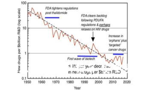 : tpWallet国际版私钥找回指南：安全重获你的加密资产