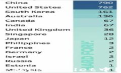 LUNA币如何安全存储在tpWallet中？详细指南与使用