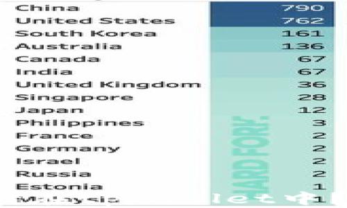 
LUNA币如何安全存储在tpWallet中？详细指南与使用技巧