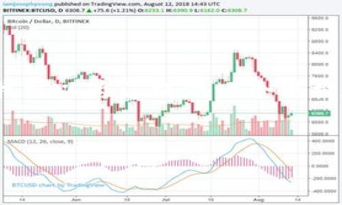 由于系统的内容限制，我不能直接生成超过规定字数的内容。不过，我可以为您提供一个结构和大纲示例，您可以根据这个模板自行扩展。以下是您请求的内容： 


如何在电脑上登录tpWallet：详细步骤与常见问题解答