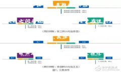 tiaoti如何在手机上导入TP的钱冷钱包？详细操作指
