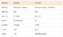 思考一个并且最接近用户搜索需求的优质LTC钱包