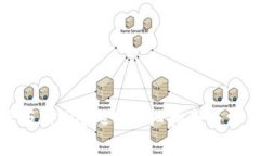 如何下载正版TPWallet：详细指南与常见问题解答