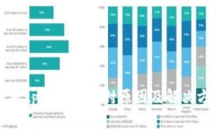 解析tpWallet被封原因及解决方法