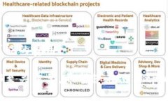 在这里，我将为您准备一个关于“怎么把美元提