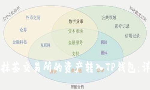 如何将抹茶交易所的资产转入TP钱包：详细指南