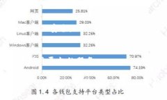  交易所提取USDT到TP Wallet的完整指南USDT, TP Walle